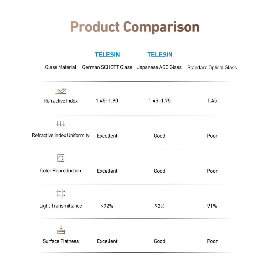 TELESIN CPL ND8 ND16 ND32 Filter Set for Insta360 Ace Pro / Ace Pro 2