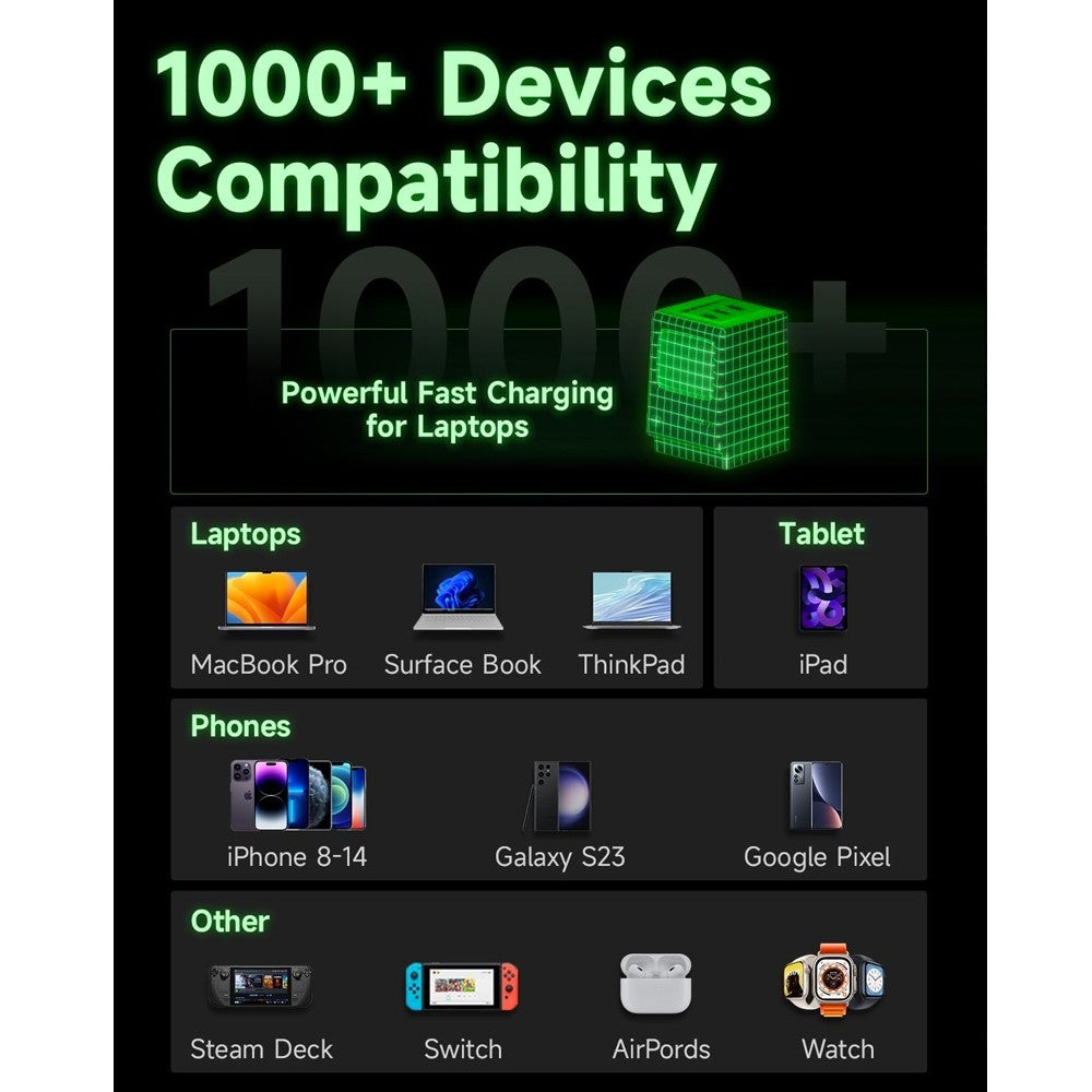 Sharge Retro 67W GaN Charger 3 ports USB-C Fast Charging with Digital Rain LED Display