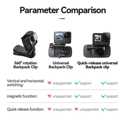 TELESIN Magnetic Quick release Backpack Clip For Action Cameras
