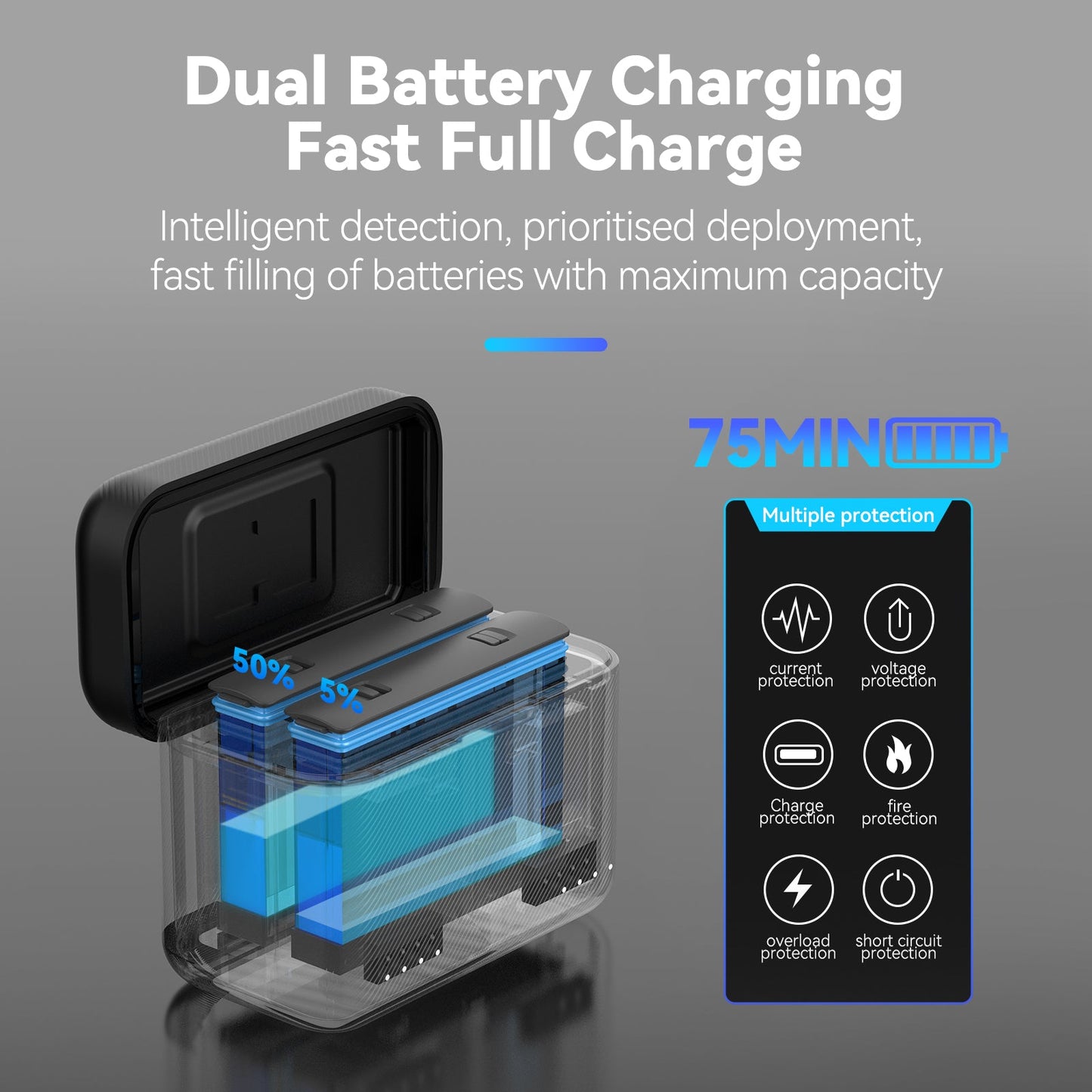 TELESIN Insta360 X4 Battery charging box dual slot