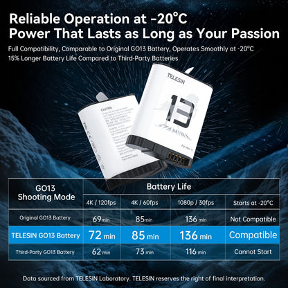 Telesin Gopro 13 high performance Enduro battery