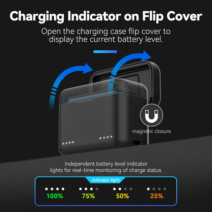 TELESIN Insta360 X4 Battery charging box dual slot