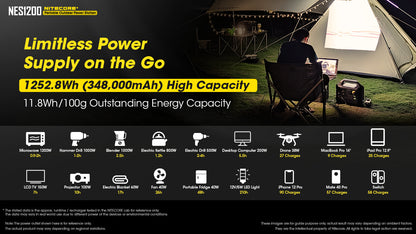 Nitecore NES1200 Portable Outdoor Power Station - 1252.8Wh (348,000mAh) - 1 Year Warranty