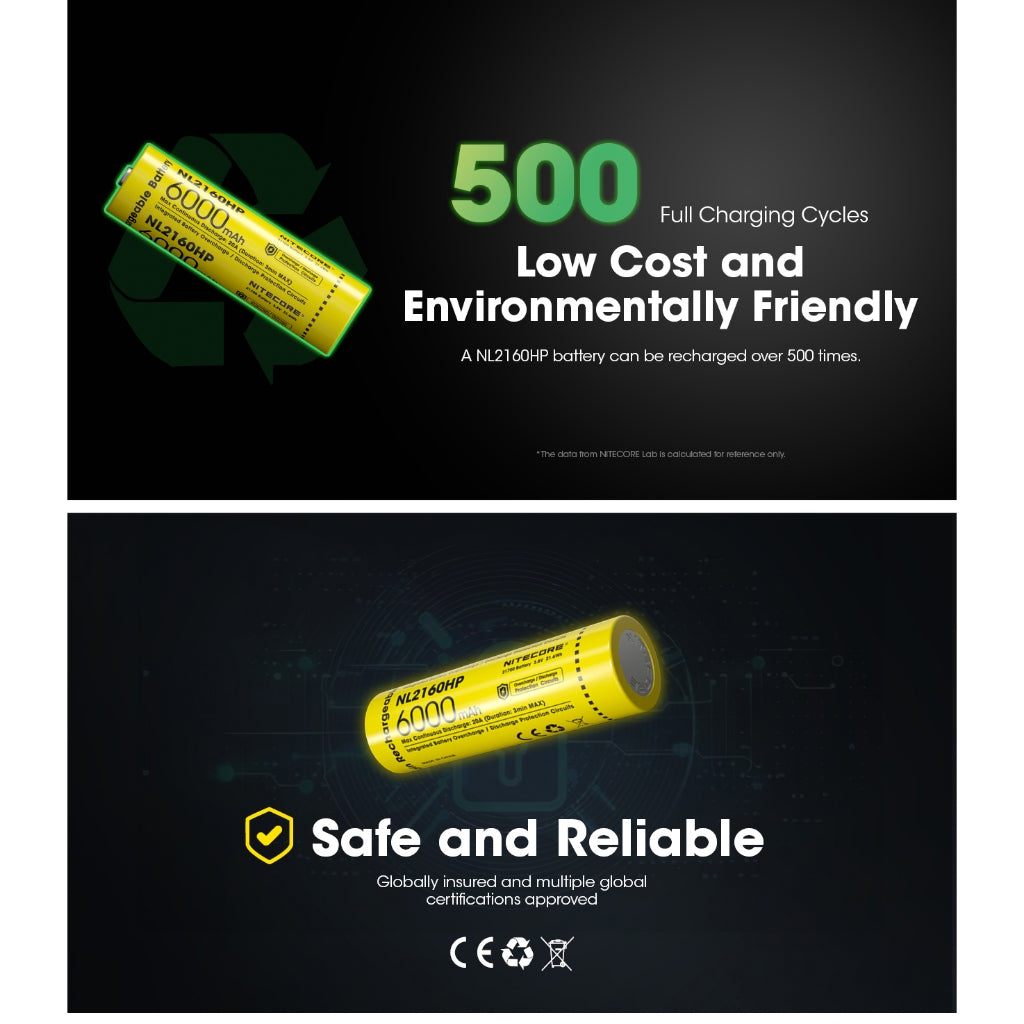 Nitecore NL2160HP 21700 Li-ion High Performance Battery 6000mAh