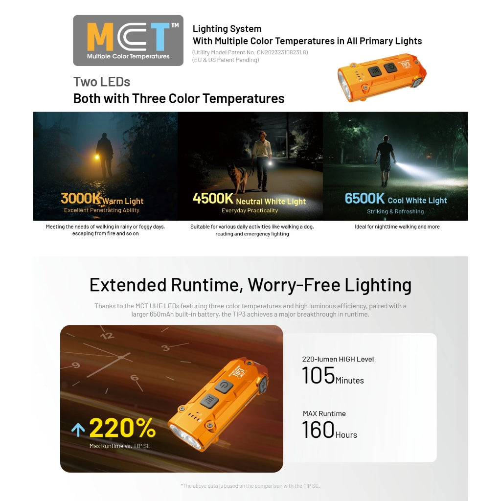 Nitecore TIP3 720 Lumen USB-C Rechargeable Keychain Torch Flashlight