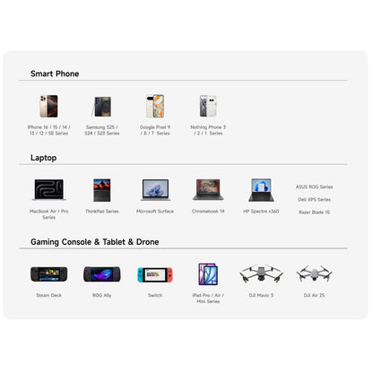 SHARGE Pixel 140 GaN III Charger PD3.1 Fast Charging triple USB-C Port Matrix Display