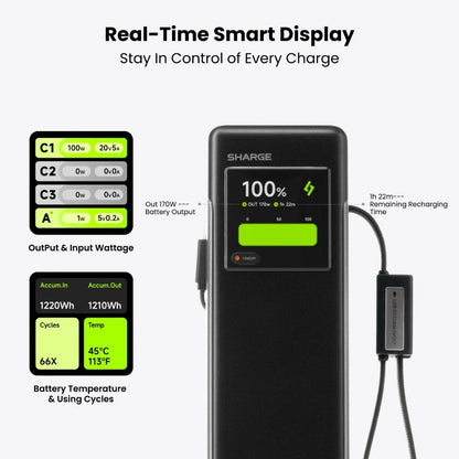 SHARGE HyperTower 170W Laptop Power Bank 25000mAh Built in Cable