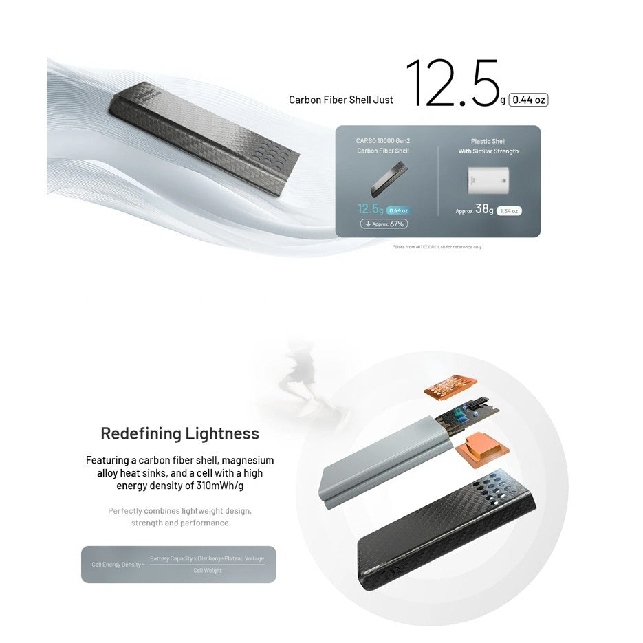 Nitecore Carbo 10000 Gen2 10,000mAh Fast-Charging Power Bank
