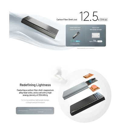 Nitecore Carbo 10000 Gen2 10,000mAh Fast-Charging Power Bank