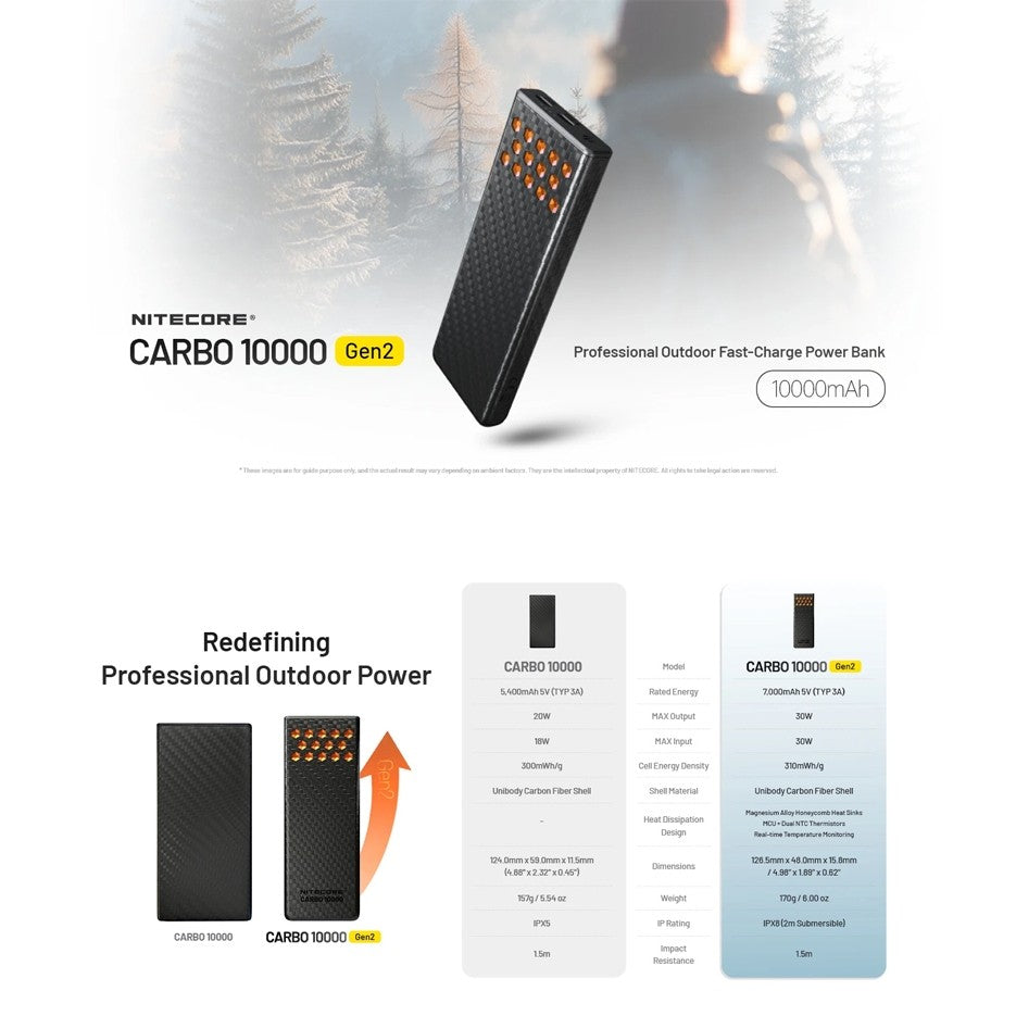 Nitecore Carbo 10000 Gen2 10,000mAh Fast-Charging Power Bank